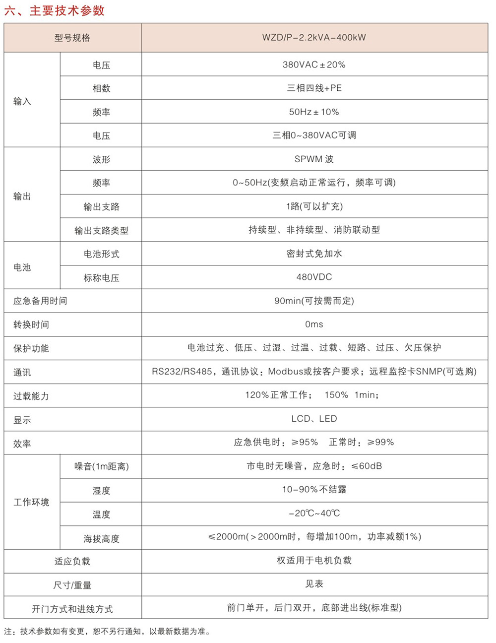 WZD-EPS動力變頻應急電源