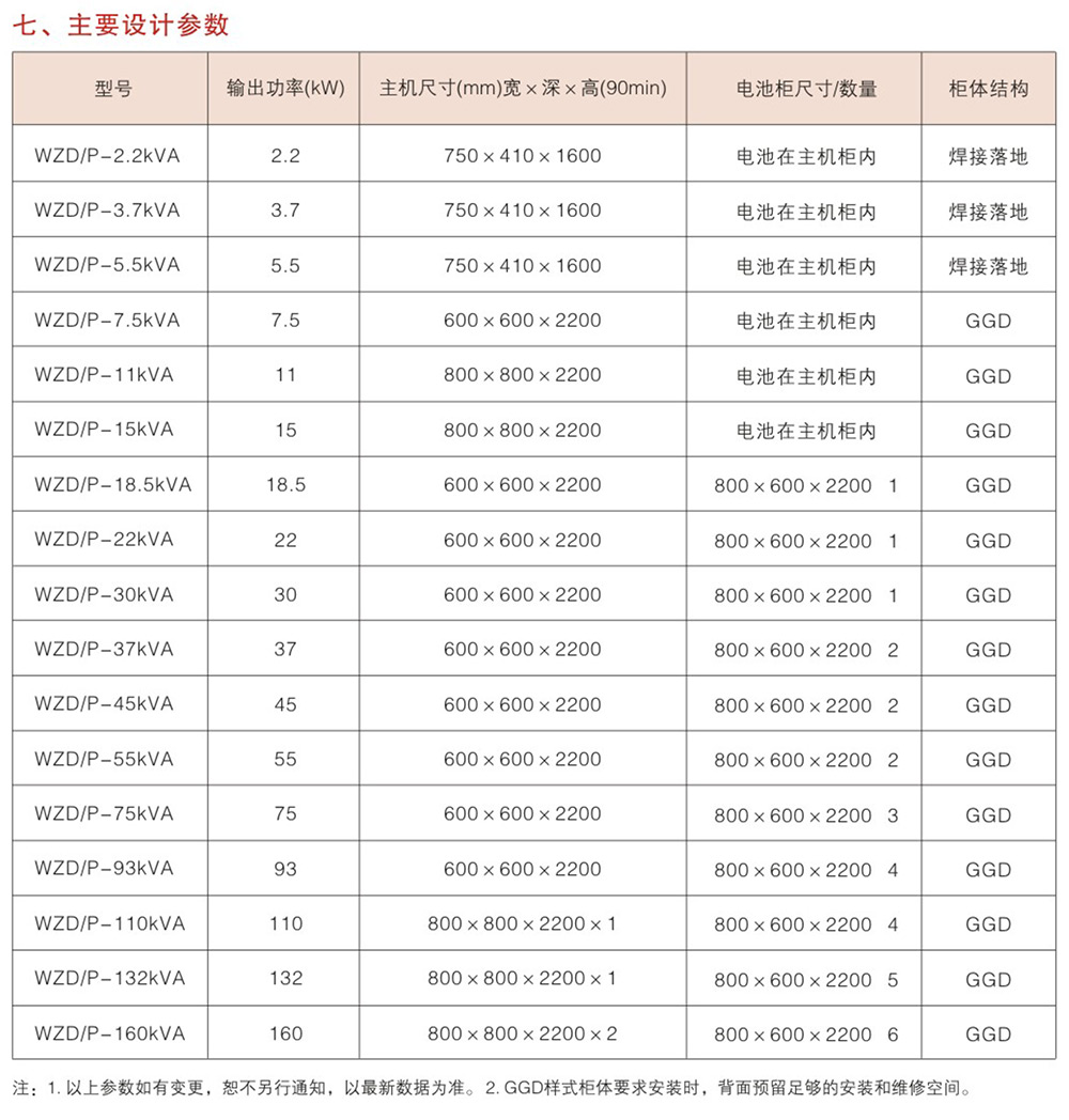 WZD-EPS動力變頻應急電源