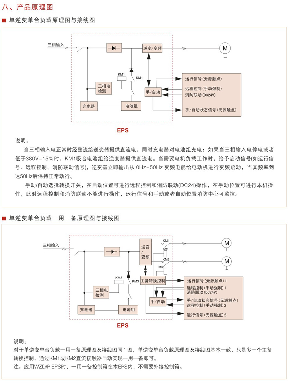 WZD-EPS動力變頻應急電源