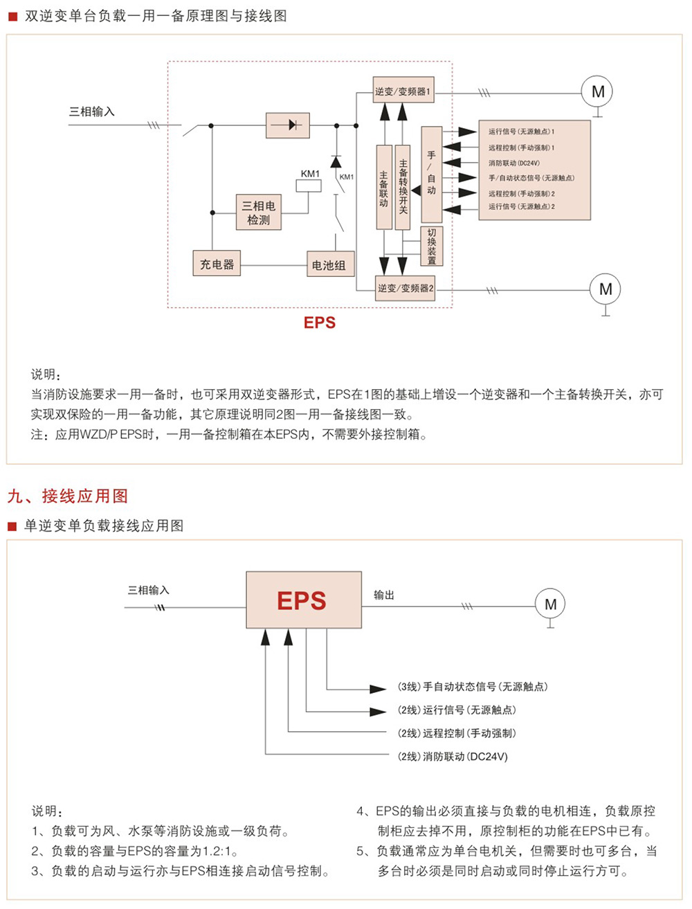 WZD-EPS動力變頻應急電源