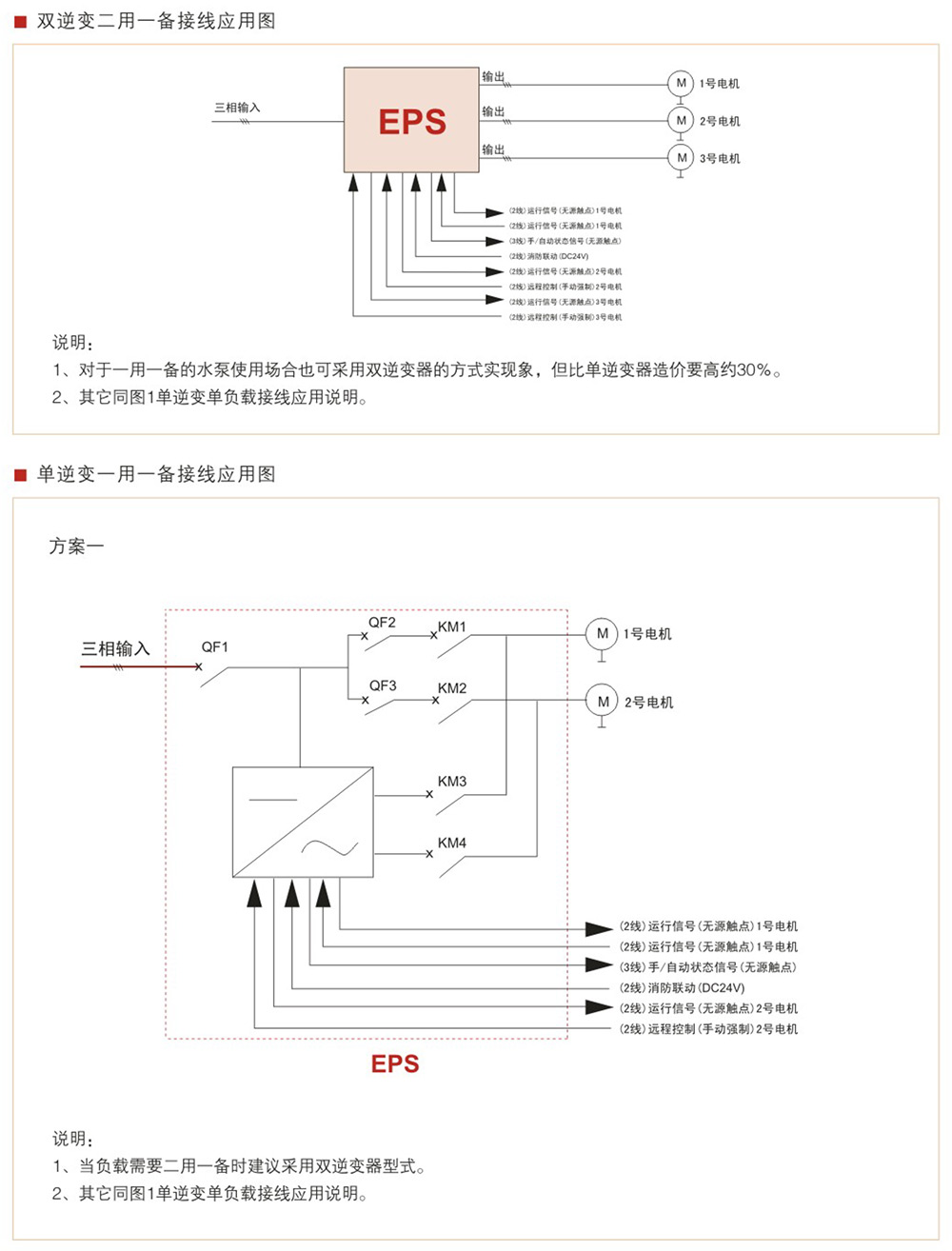 WZD-EPS動力變頻應急電源