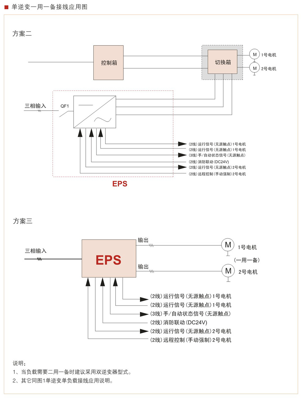 WZD-EPS動力變頻應急電源