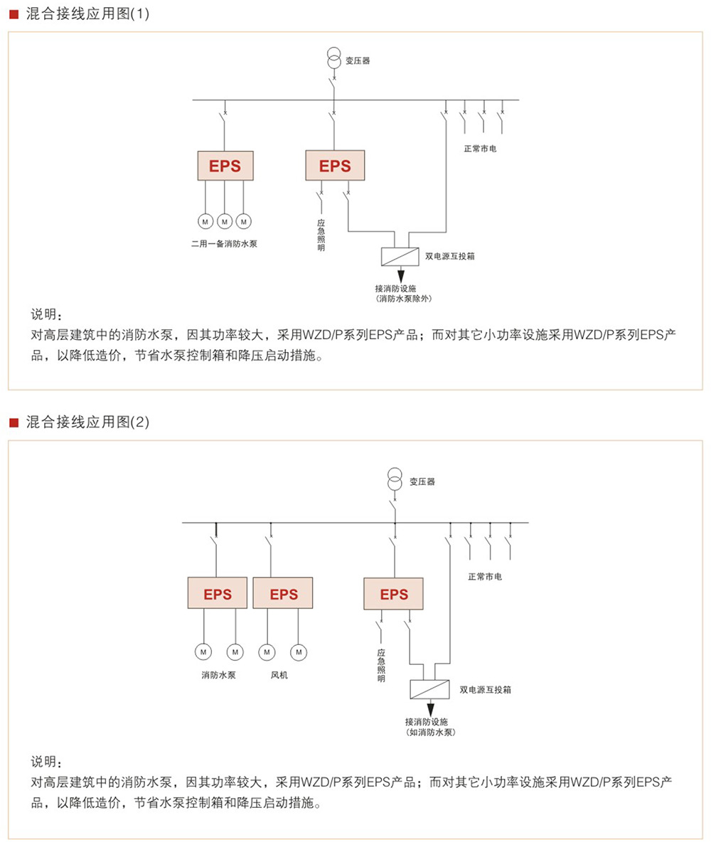 WZD-EPS動力變頻應急電源