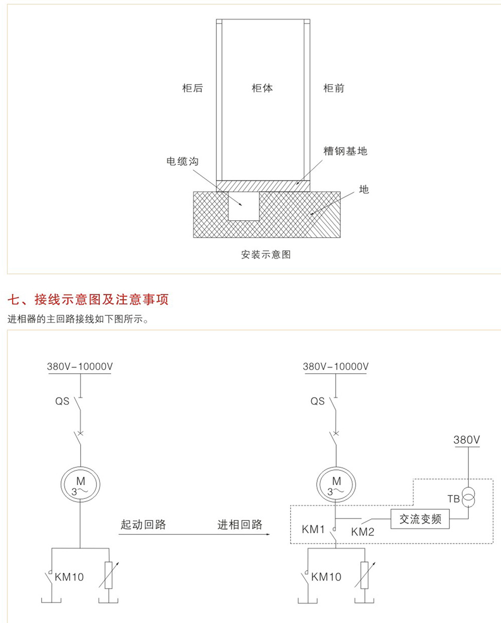 WZZP智能靜止式進(jìn)相器